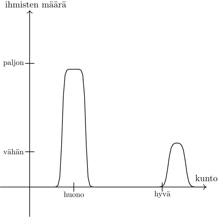 Binäärinen näkökulma