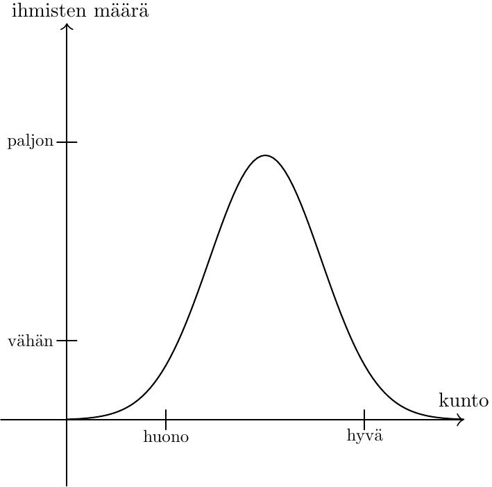 Jatkuvampi näkökulma