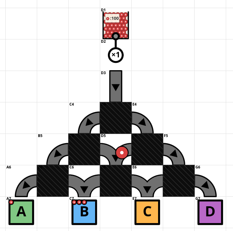 A factory with most parts hidden under hatched tiles, with colored output bins below